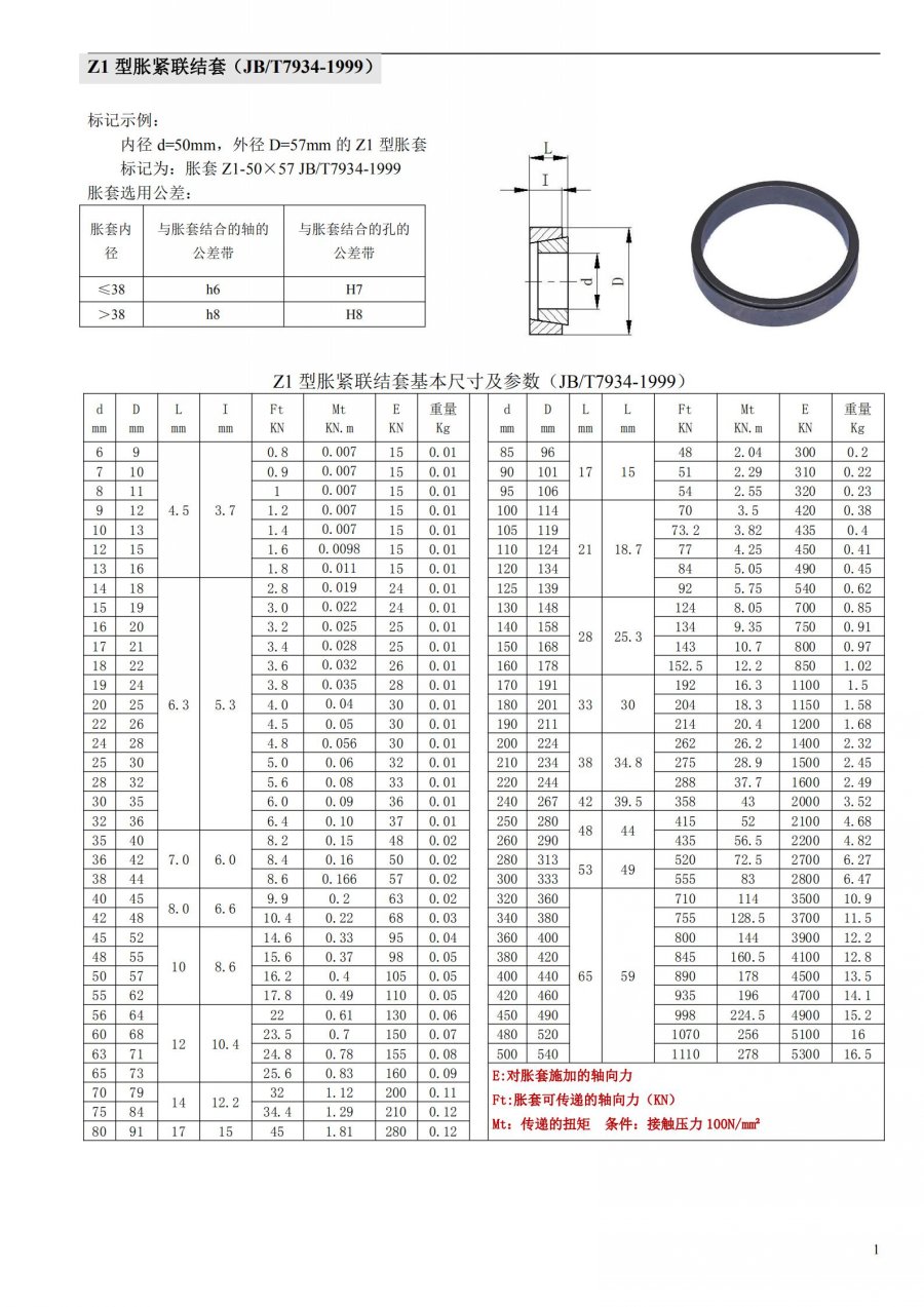 Z1型-胀紧套系列