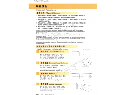 Coupling deviation description